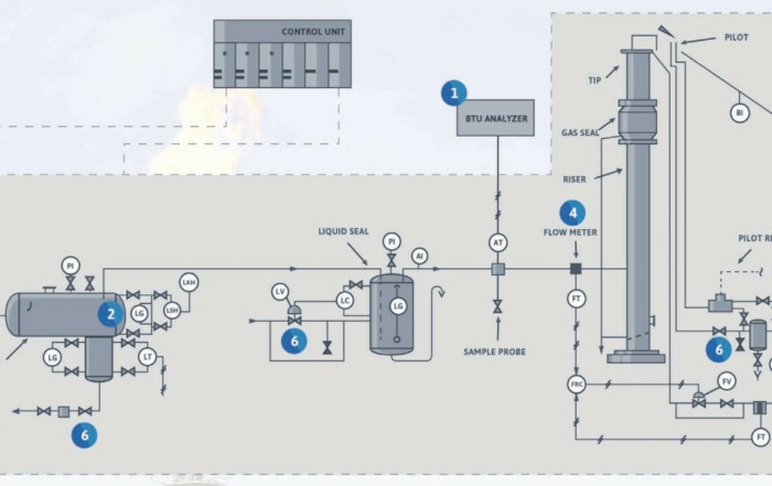 Vector CAG – Product Focus – Flare System Vector CAG - Product Focus - Flare System